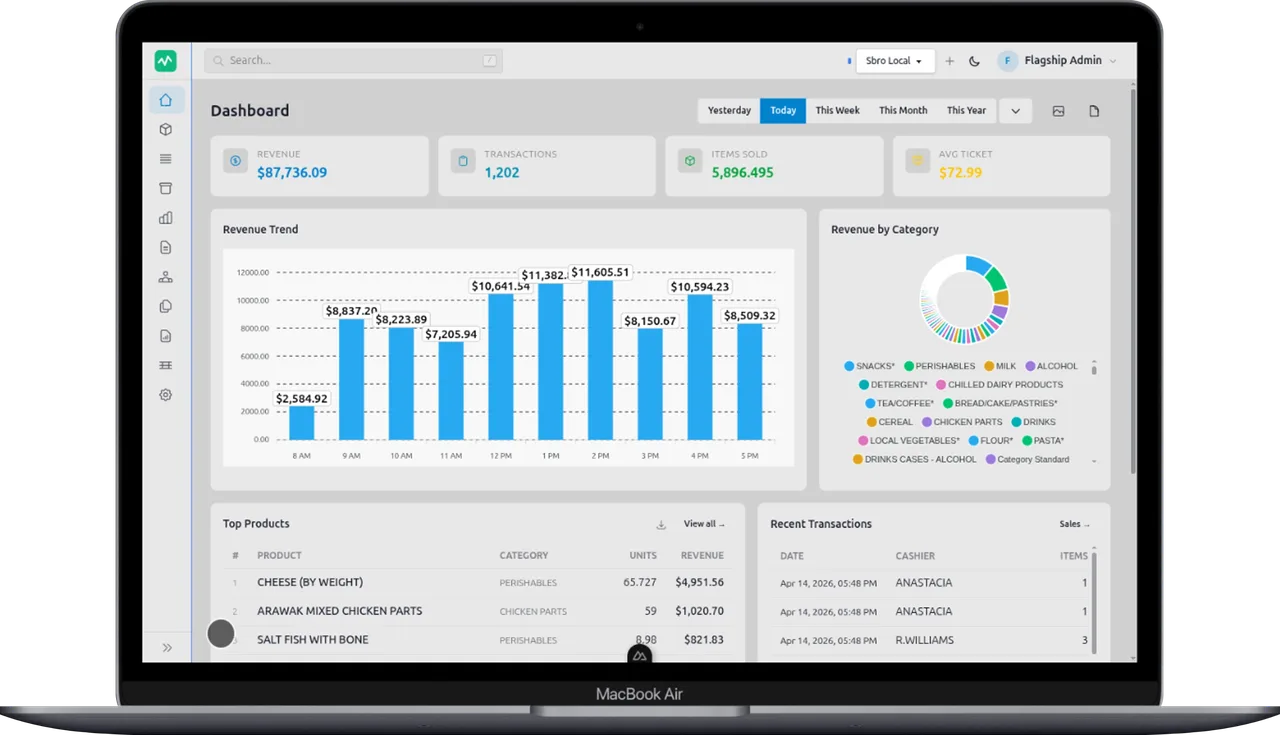 StorePulse dashboard showing sales analytics and live transactions.